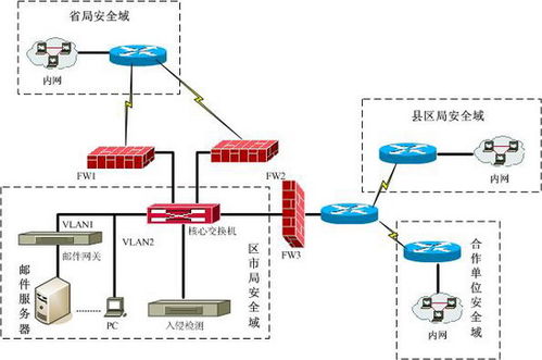 方正安全江西地税系统广域网络安全应用案例