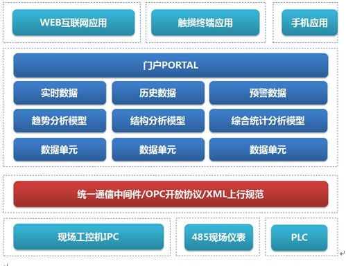 工业机器人云监控与运维方案中的网络与信息安全软件开发