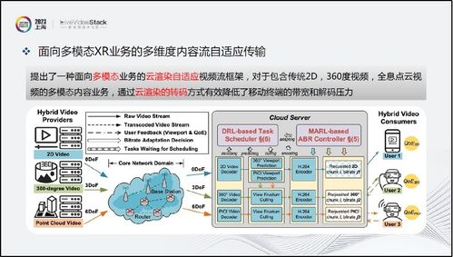 沉浸式XR通信与交互现状探索分析 网络与信息安全软件开发视角