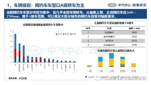 网约车电动化产品需求特征分析